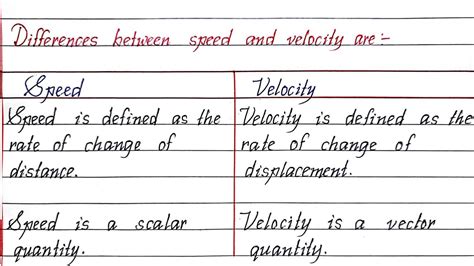 speed and velocity difference class 9|Speed and Velocity .